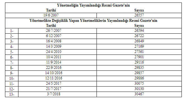 Hazine Taşınmazlarının İdaresi Hakkında Yönetmelikte Değişiklik Yapılmasına Dair Yönetmelik