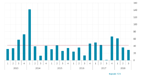 Ev Alacaklar Dikkat! Konut Arzı Geriliyor, Konut Fiyatları İçin Yükseliş Kaçınılmaz Oldu