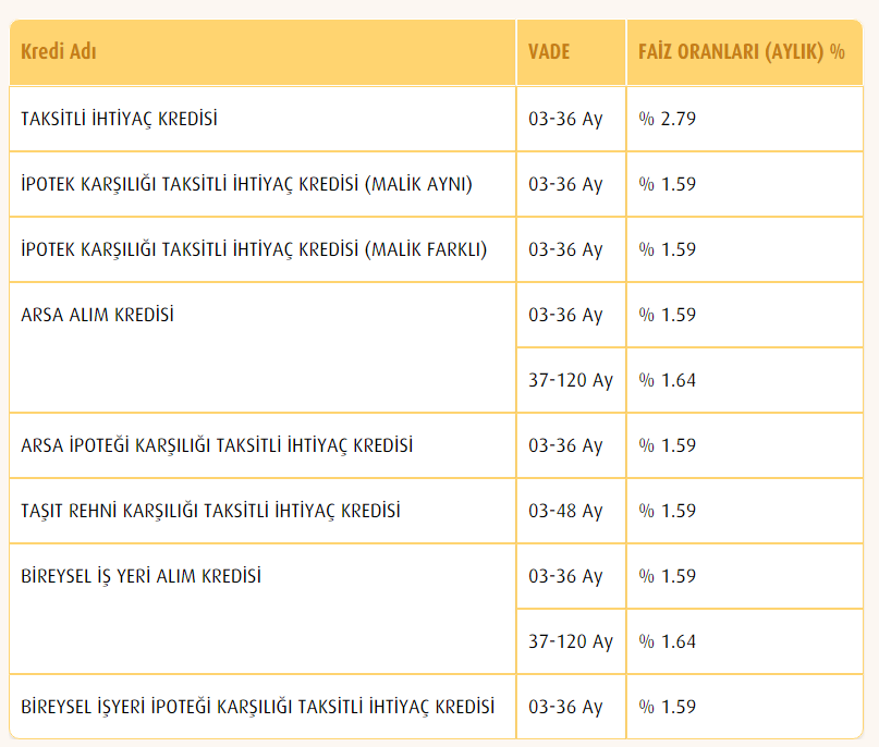 Vakıfbank Kredi İndirimi Yaptı, Vakıfbank Faiz Oranları 2019