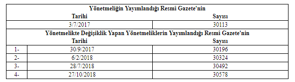 Planlı Alanlar İmar Yönetmeliğinde Değişiklik Yapılmasına Dair Yönetmelik 2019