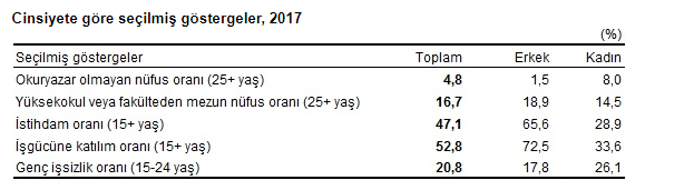 TÜİK Açıkladı! Türkiye'de Kadınların Nüfus Ortalaması 49.8, Ortalama Kadın Yaşı 80.8 Oldu!