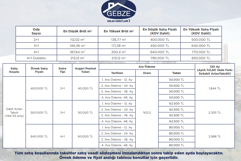 Emlak Konut'tan Yüzde 0.60 Vade Farkı İle Taksitle Satın Alabileceğiniz Konut Projeleri