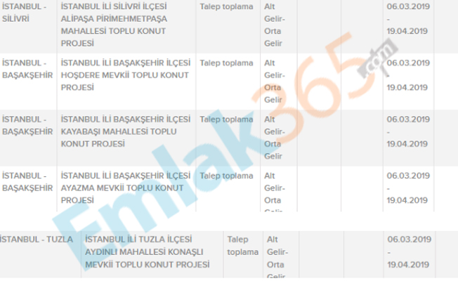 TOKİ 50 Bin Sosyal Konut İstanbul, Ankara ve İzmir'de Nerede, Hangi İlçelerde Var?