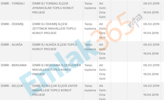 TOKİ 50 Bin Sosyal Konut İstanbul, Ankara ve İzmir'de Nerede, Hangi İlçelerde Var?