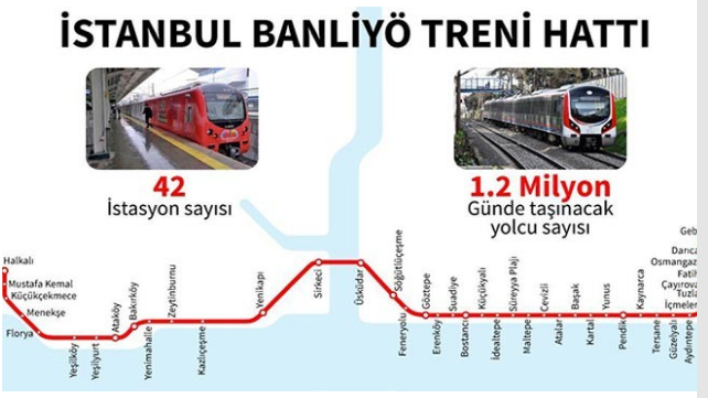 Gebze Halkalı Tren Hattı Haritası ve Gebze Halkalı Marmaray Banliyö Hattı Durakları