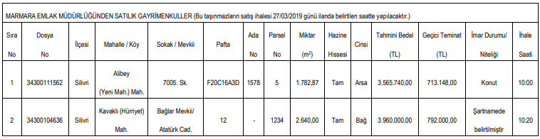 Milli Emlak İstanbul Arsa İhaleleri İçin Yeni Duyuru Yayımladı!