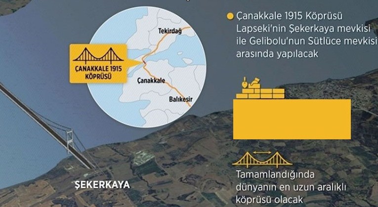 Cumhurbaşkanı Erdoğan 1915 Çanakkale Köprüsü Şantiyesi ve İnşaat Alanını Ziyaret Ediyor!