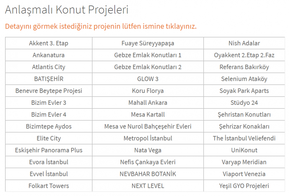 Halkbank 0.98 Konut Kredisi Anlaşmalı Konut Projeleri Listesi Güncellendi!