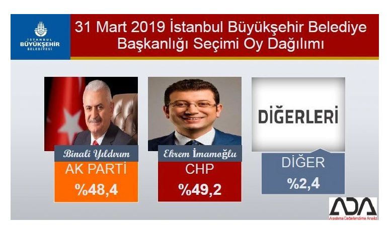 Ankara, İstanbul ve İzmir İçin Son Seçim Anketi Sonuçları Açıklandı!