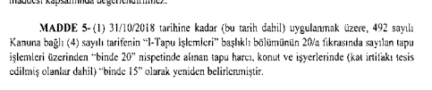 Son Dakika! Tapu Harcı İndirimi 2019 Yıl Sonuna Kadar Uzatıldı