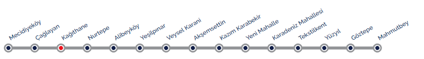 Mecidiyeköy Metrosu Ne Zaman Açılacak? (Mecidiyeköy Mahmutbey Metro Hattı Durakları Haritası)