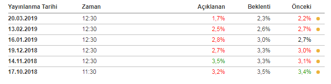 İngiltere Konut Fiyat Endeksi Beklentilerin Altında Kaldı!