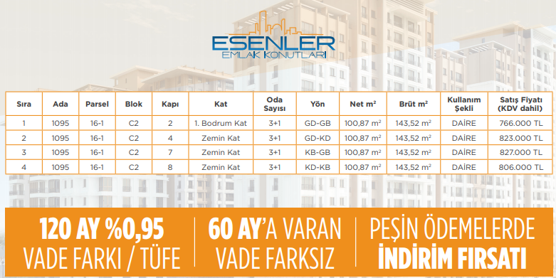 Emlak Konut Kampanyalı Daire Fiyatları ve Fiyat Listesi