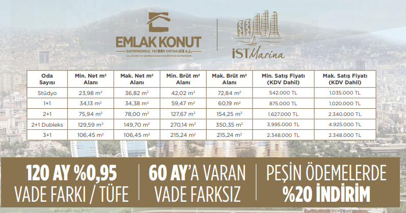 Emlak Konut Kampanyalı Daire Fiyatları ve Fiyat Listesi