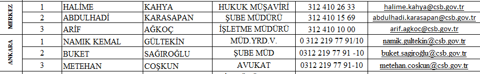 Çevre ve Şehircilik Bakanlığı Arabuluculuk Komisyonları Listesi Açıklandı!