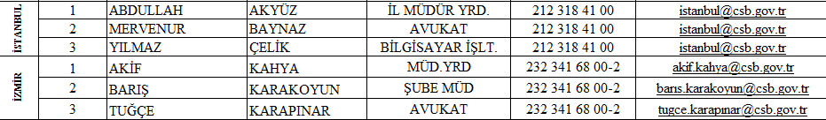 Çevre ve Şehircilik Bakanlığı Arabuluculuk Komisyonları Listesi Açıklandı!