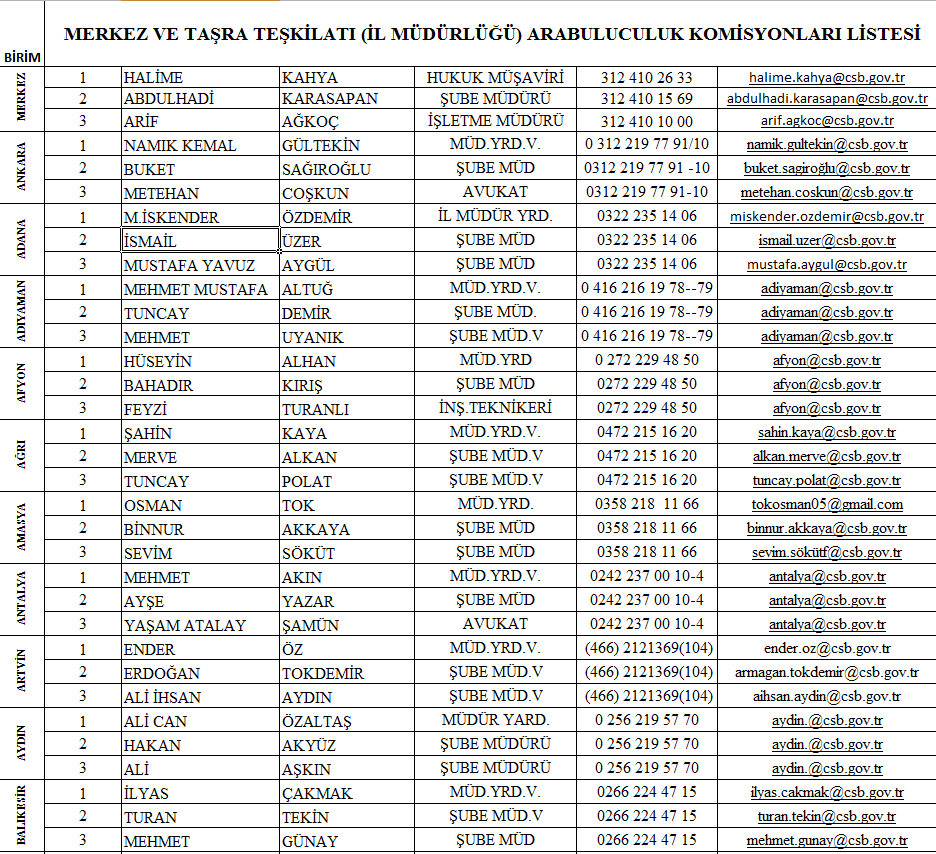 Çevre ve Şehircilik Bakanlığı Arabuluculuk Komisyonları Listesi Açıklandı!