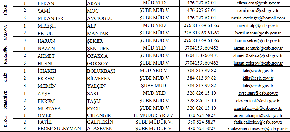 Çevre ve Şehircilik Bakanlığı Arabuluculuk Komisyonları Listesi Açıklandı!