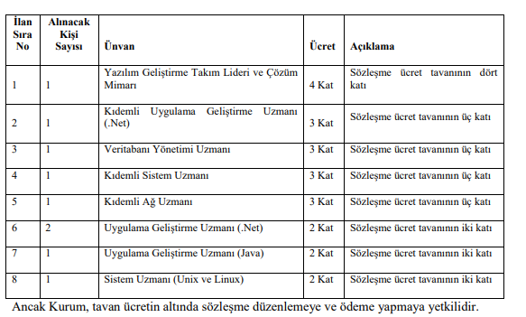 Çevre ve Şehircilik Bakanlığı Sözleşmeli Personel Alımı 2019 İlanı Yayımlandı!