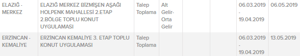 TOKİ 50 Bin Konut Kurası Ne Zaman? İl İl Sıralı Tam Liste