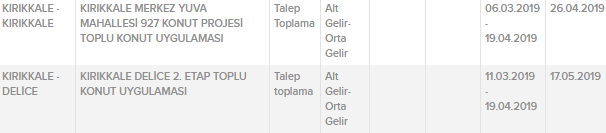 TOKİ 50 Bin Konut Kurası Ne Zaman? İl İl Sıralı Tam Liste