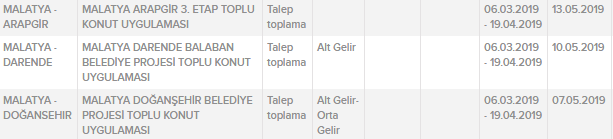 TOKİ 50 Bin Konut Kurası Ne Zaman? İl İl Sıralı Tam Liste