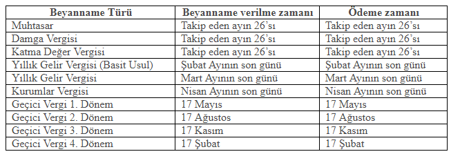 GİB Açıkladı, Beyanname Verme Süreleri Uzatıldı!