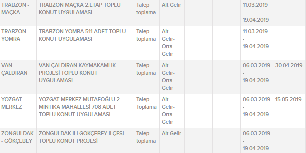 TOKİ 50 Bin Sosyal Konut Başvuruları Devam Eden İller Hangileri?