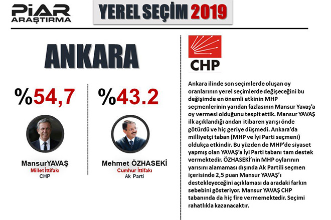 Konsensus, PİAR, ORC Son Seçim Anketi Sonuçları 2019