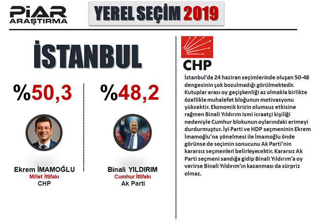 Konsensus, PİAR, ORC Son Seçim Anketi Sonuçları 2019