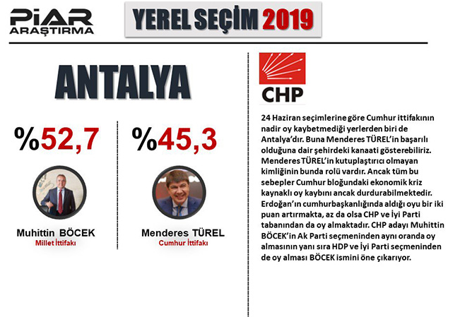 Konsensus, PİAR, ORC Son Seçim Anketi Sonuçları 2019