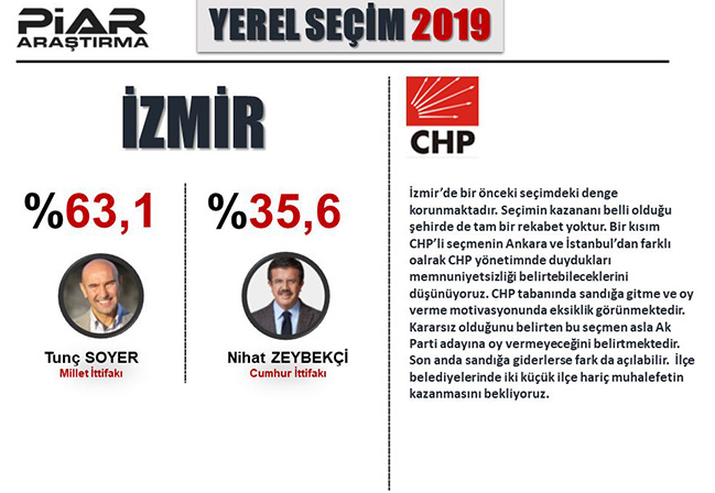 Konsensus, PİAR, ORC Son Seçim Anketi Sonuçları 2019