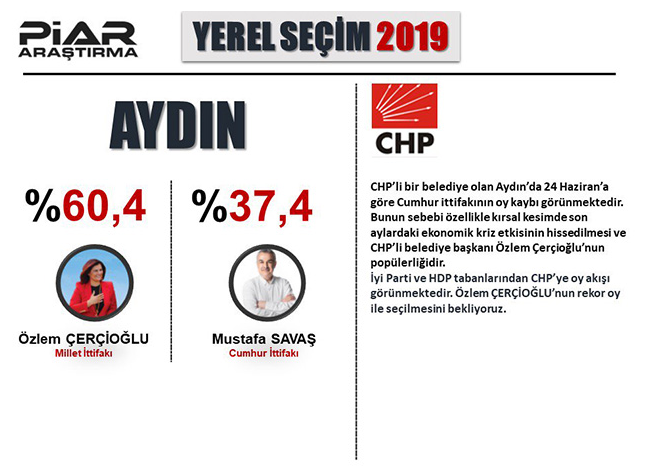 Konsensus, PİAR, ORC Son Seçim Anketi Sonuçları 2019