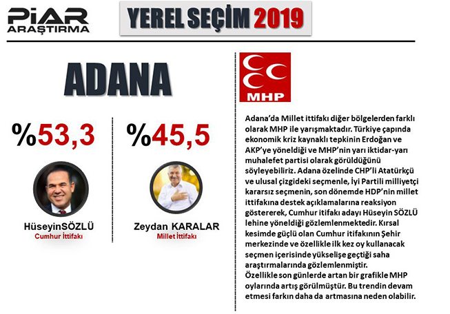 Konsensus, PİAR, ORC Son Seçim Anketi Sonuçları 2019