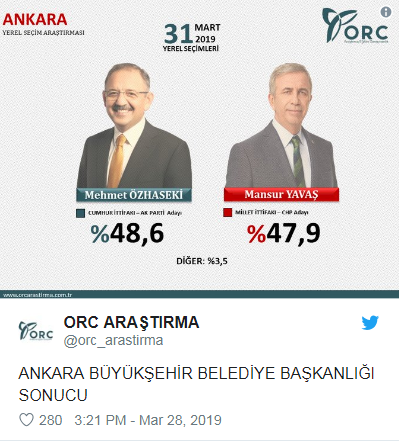 Konsensus, PİAR, ORC Son Seçim Anketi Sonuçları 2019