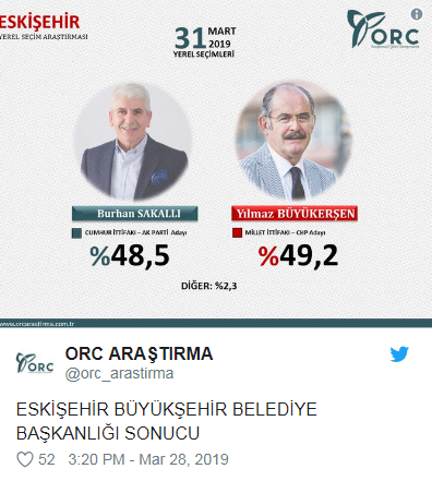 Konsensus, PİAR, ORC Son Seçim Anketi Sonuçları 2019