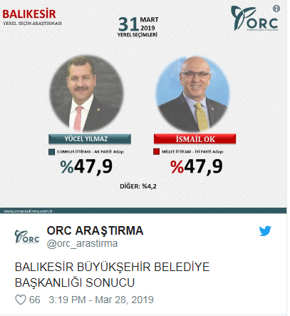 Konsensus, PİAR, ORC Son Seçim Anketi Sonuçları 2019