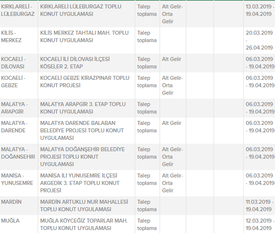 TOKİ 50 Bin Sosyal Konut Başvuruları Devam Eden İller Hangileri?