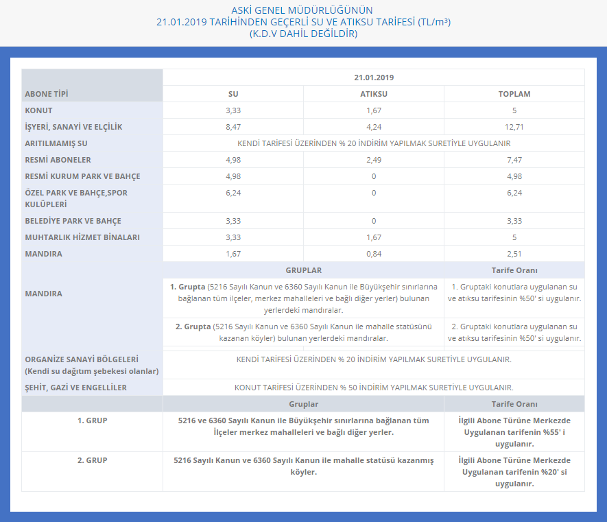 ASKİ Abonelik Ücreti 2019! ASKİ Güvence Bedeli Ne Kadar? (Sayaç Bedeli)