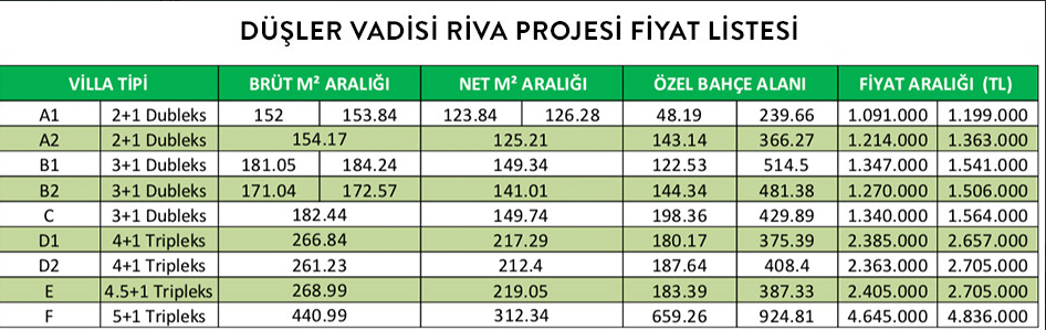 Emlak Konut Fiyat Listesi ve Satışı Devam Eden Konut Projeleri