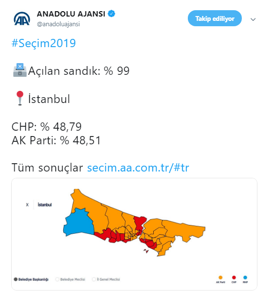 AA Verileri Güncellendi! İstanbul Seçim Sonuçları Değişti