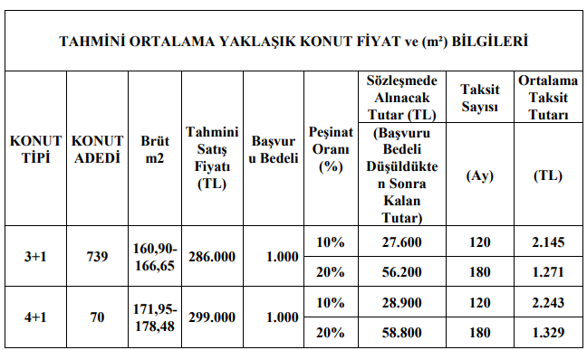 TOKİ 50 Bin Sosyal Konut Peşinat Tutarı Ne Kadar? TOKİ Kura Sonuçları İle İsmi Çıkanlar Ne Kadar Peşinat Yatıracak?