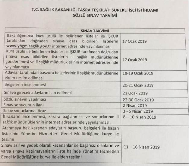 Sağlık Bakanlığı 6 Bin 409 İşçi Alımı Sözlü Mülakat Sonuçları Belli Olan İllerin Listesi