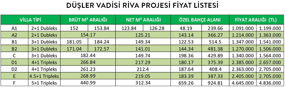 120 Ay Taksitle Satın Alabileceğiniz Emlak Konut Projeleri (Satılık Daire İlanları ve Fiyat Listesi)