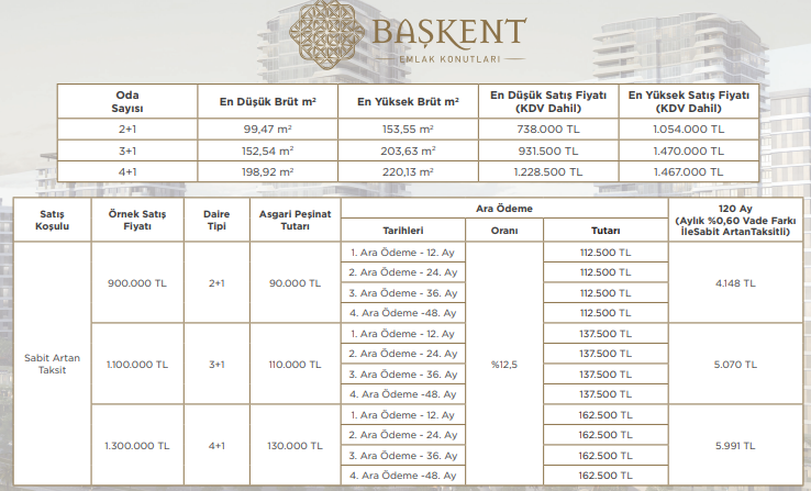 120 Ay Taksitle Satın Alabileceğiniz Emlak Konut Projeleri (Satılık Daire İlanları ve Fiyat Listesi)