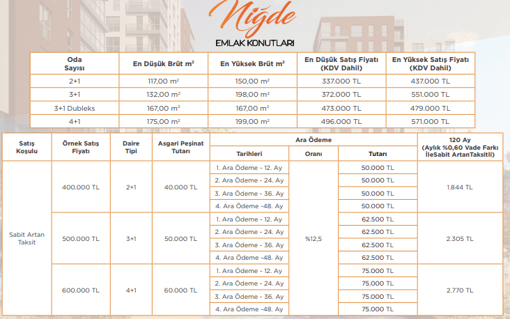 120 Ay Taksitle Satın Alabileceğiniz Emlak Konut Projeleri (Satılık Daire İlanları ve Fiyat Listesi)
