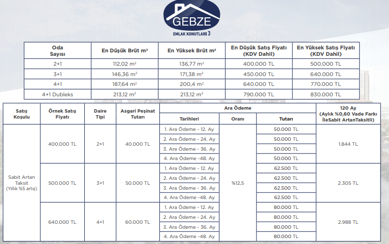 120 Ay Taksitle Satın Alabileceğiniz Emlak Konut Projeleri (Satılık Daire İlanları ve Fiyat Listesi)