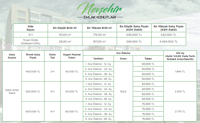 120 Ay Taksitle Satın Alabileceğiniz Emlak Konut Projeleri (Satılık Daire İlanları ve Fiyat Listesi)