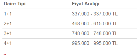 Ataşehir Modern Projesi Nerede, Fiyatları Ne Kadar?