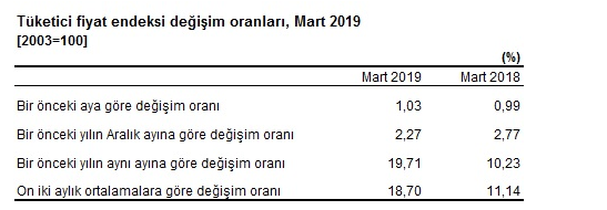 Nisan Kira Artışı / Zammı Hesaplama (Kira Artışı Nasıl Hesaplanır Örnek)